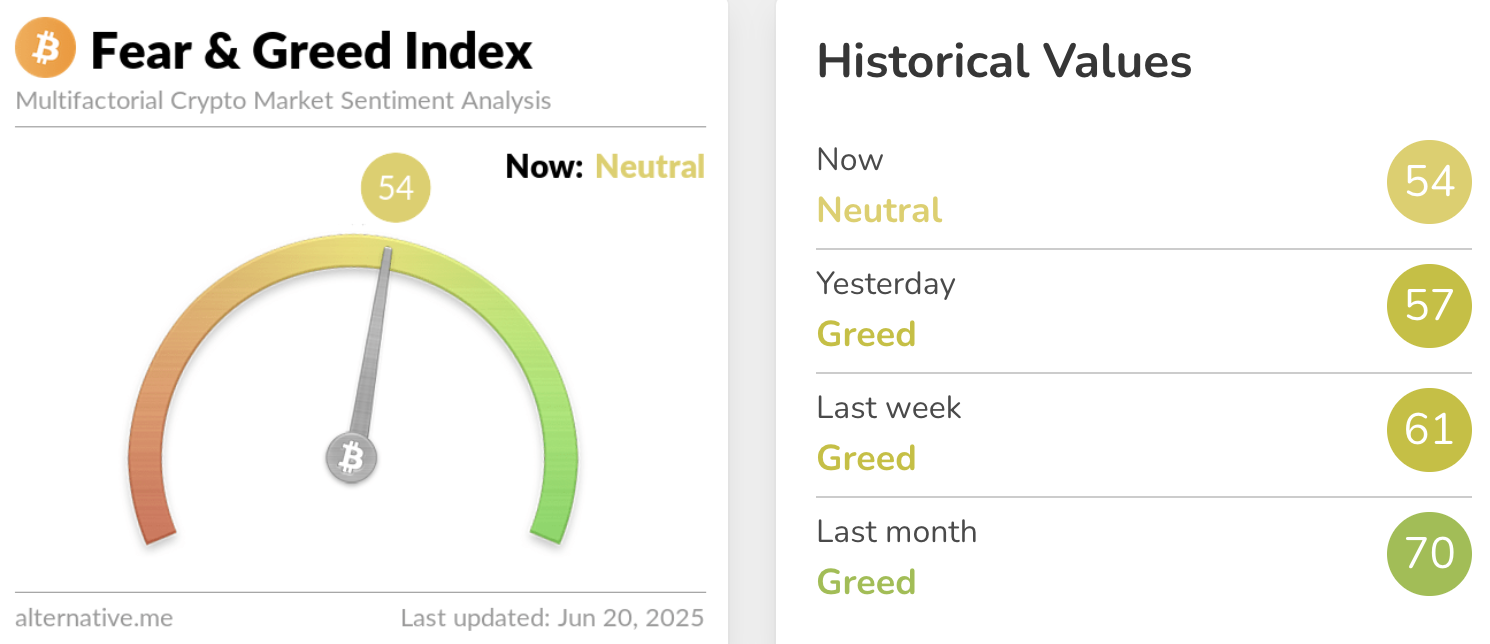 Fear & Greed Index
